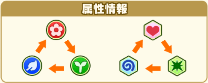 six_types.jpeg